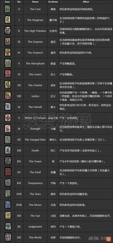 以撒的结合忏悔道具图鉴wiki缩略图