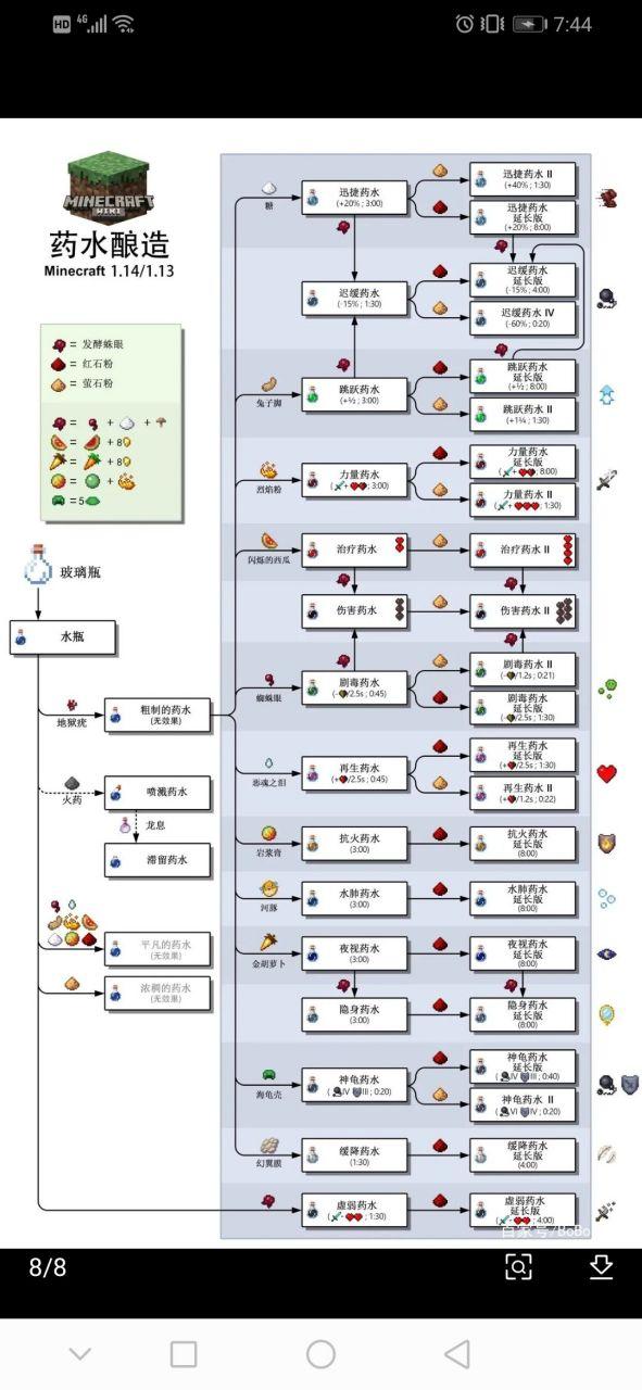 MC浓稠药水百科 游戏截图