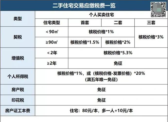 关于房产税的最新规定缩略图