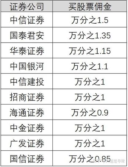 证券佣金一览表图标