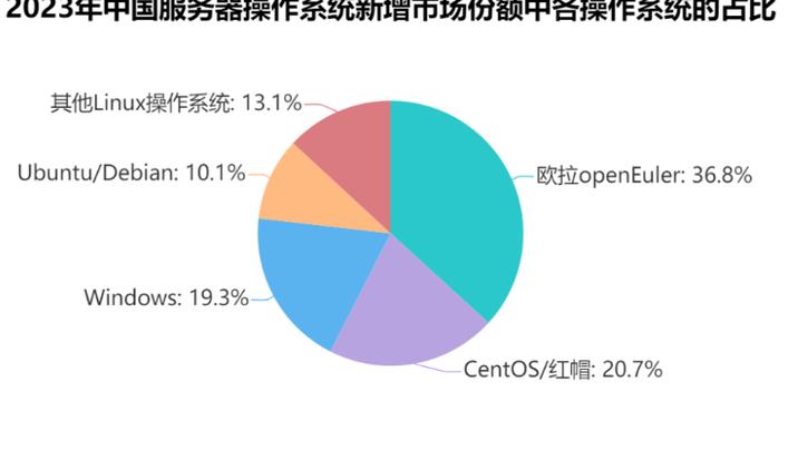 华为系统资源占了122G截图