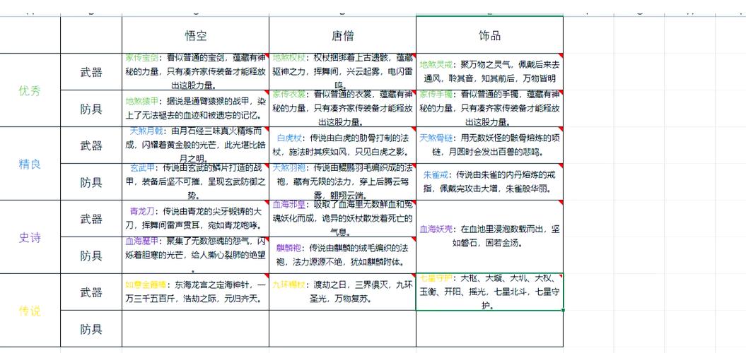 造梦西游3持国天王掉落装备查询包 游戏截图