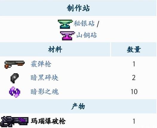 泰拉瑞亚最好用的枪图标