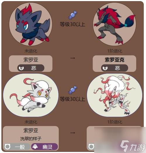 口袋妖怪漆黑的魅影进化大全