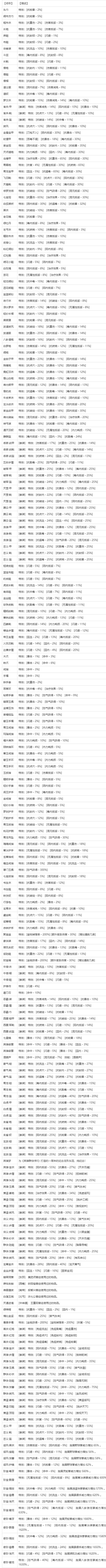 英雄群侠传2人物分布图