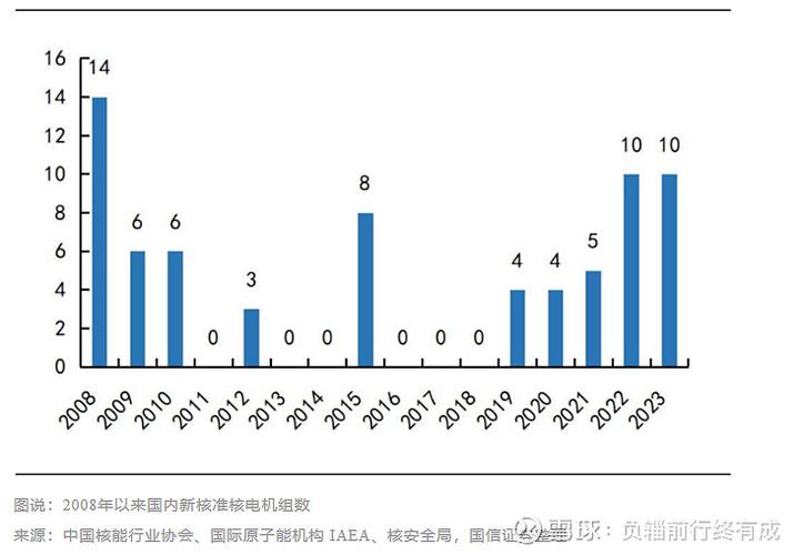 中核科技怎么样游戏截图