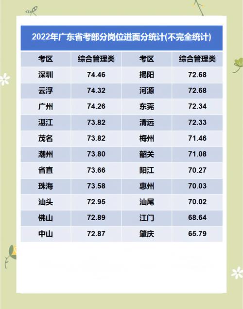 广东高考在全国算难吗游戏截图