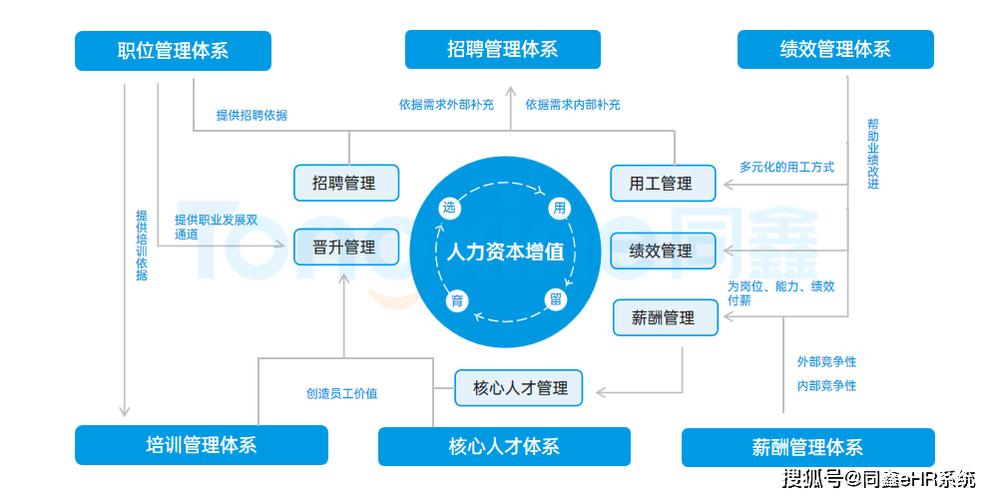 免费的人力资源管理系统