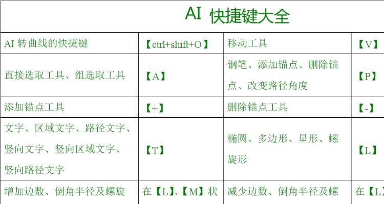 放大缩小视图快捷键图标