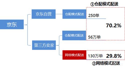 京东没有收到货怎么办