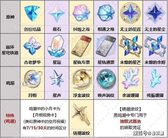 原神抽卡分析注意事项游戏截图