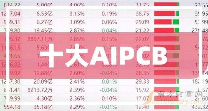 ai公司市值排名图标