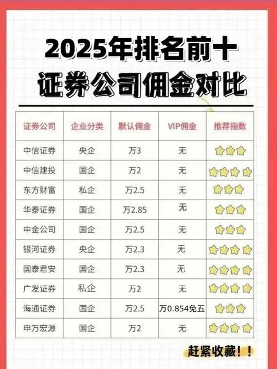 证券开户佣金一览表图标