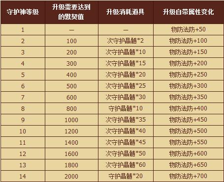 qq华夏进阶后怎么升级图标