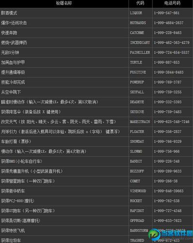 gta5黏弹作弊码图标