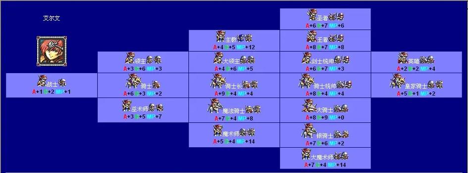 梦幻模拟战4c路线怎么进入
