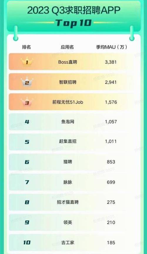 最好的招聘平台游戏截图
