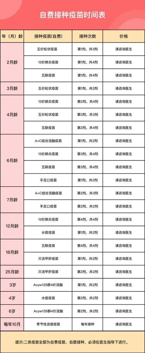 强烈建议打的自费疫苗