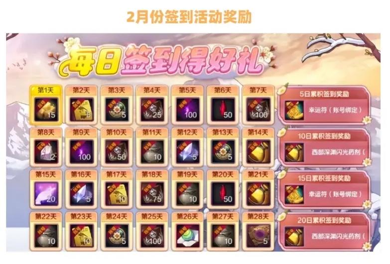 dnf体验服值得玩吗图标