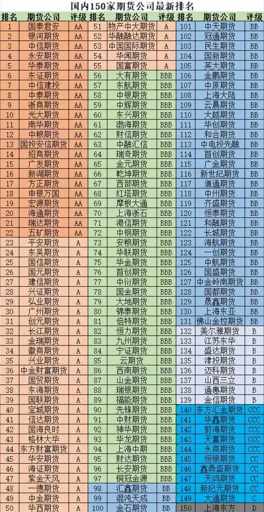 中国期货公司一览表图标
