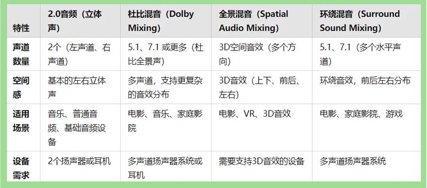 5.1声道听歌比2.1好吗图标