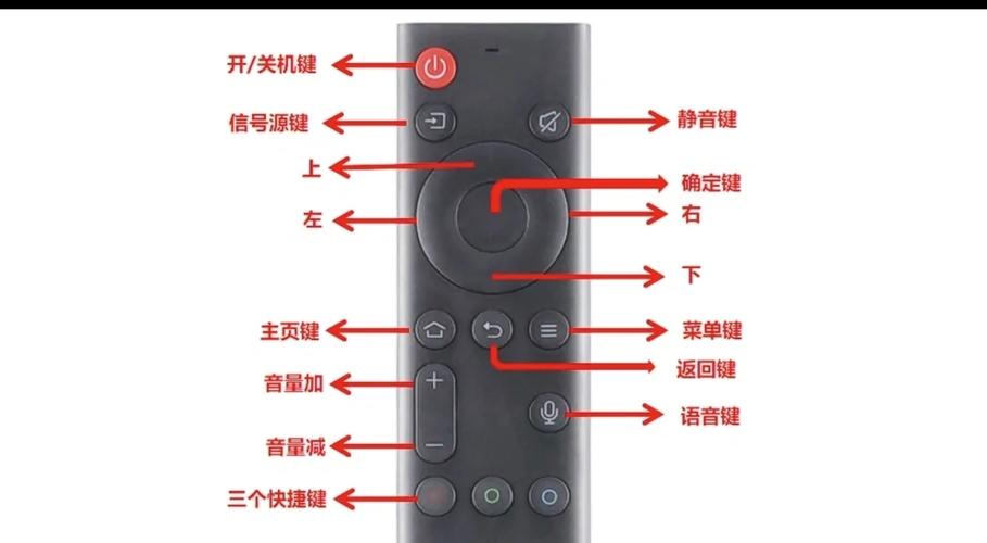 打开电视怎么直接进入机顶盒图标