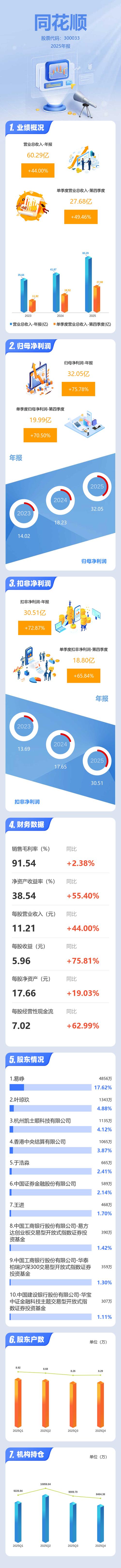 中泰证券同花顺手机最新版本图标