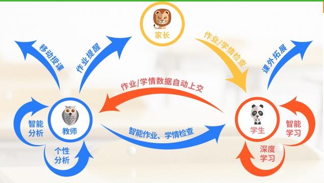 外语通初中版下载图标