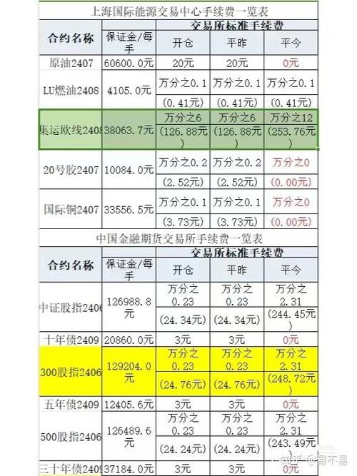 招商期货手续费一览表图标