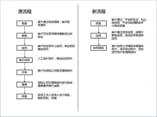 平安企业宝理赔流程图标