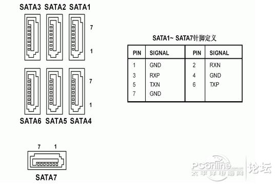sata接口硬盘图解供电游戏截图