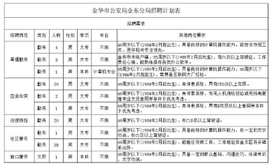 怎么应聘91工作人员