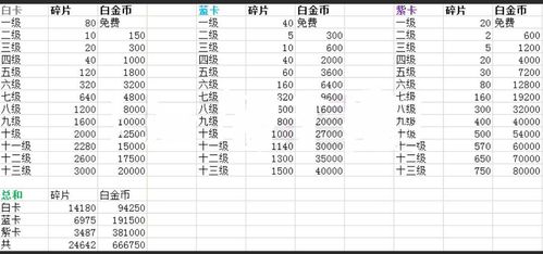 逃跑吧少年道具卡大全