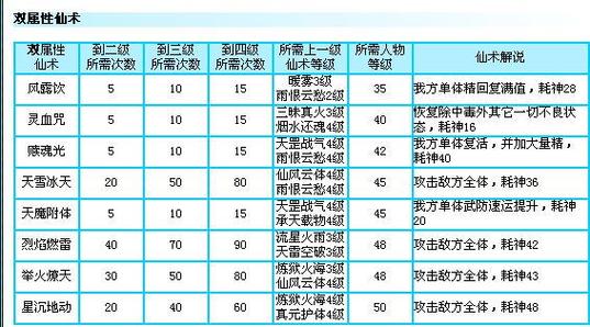 仙剑三外传吸灵次数查询图标