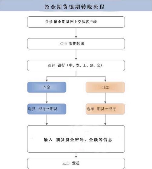 证券银证转账密码忘了怎么办图标