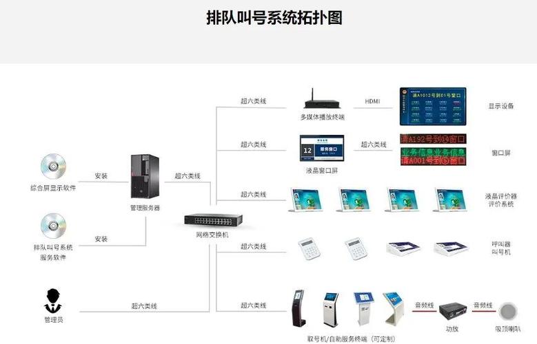 虚拟排队叫号系统2011步骤图标