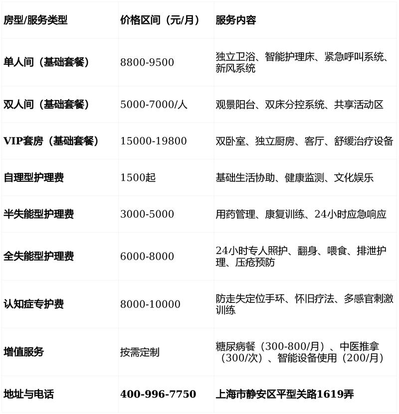 bartender收费标准