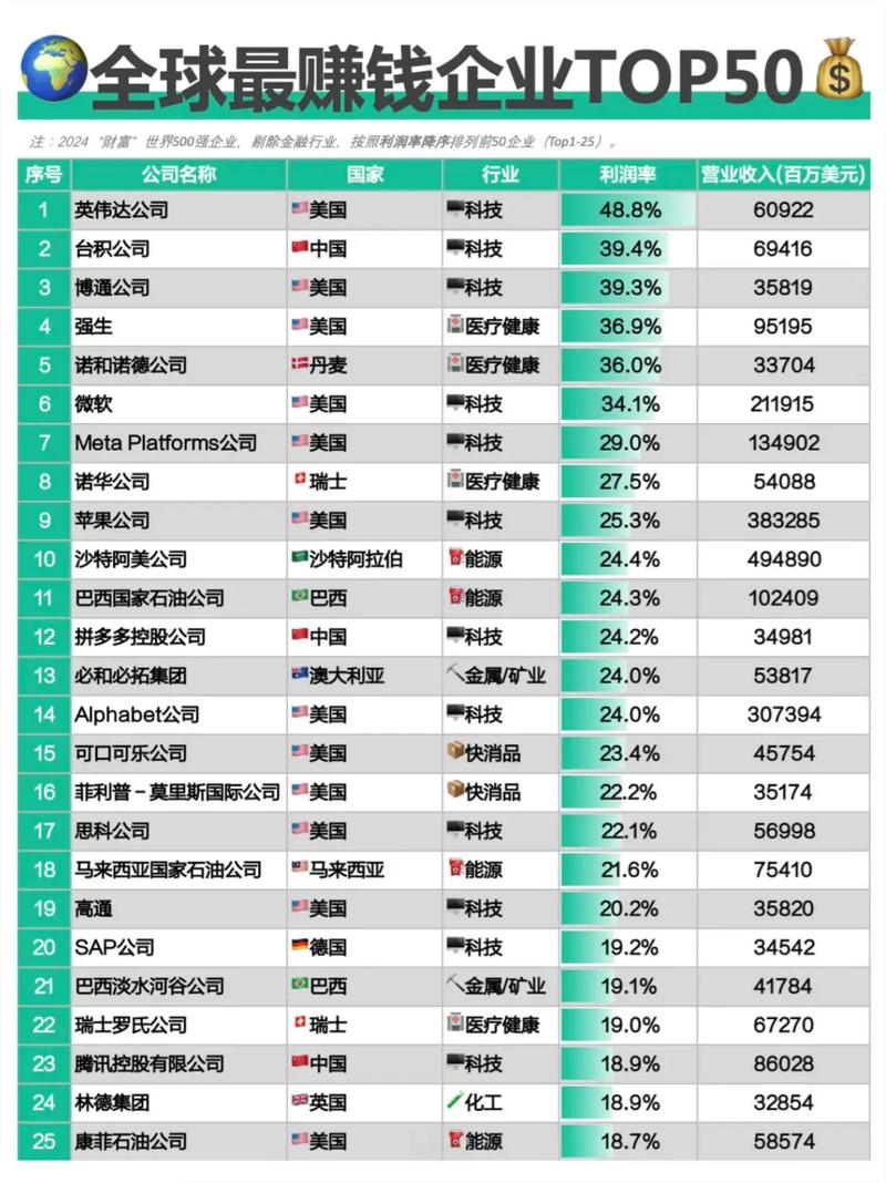 公司AI算力全球第一