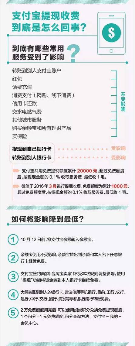 支付宝转账手续费多少游戏截图