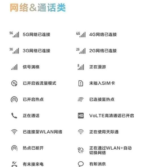 华为状态栏图标详解
