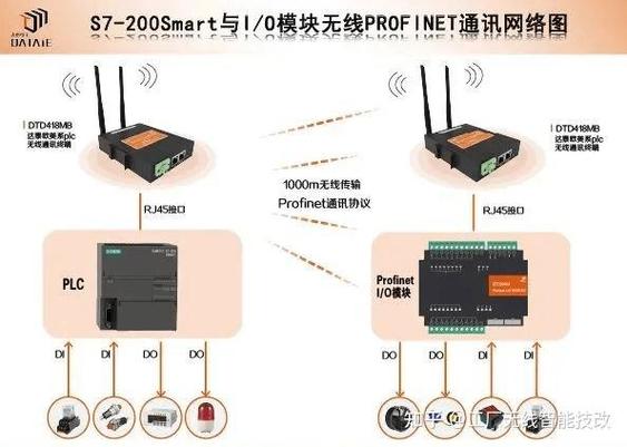 profinet和以太网区别图标