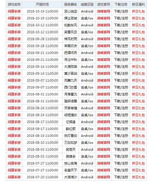 问道开服教程图标
