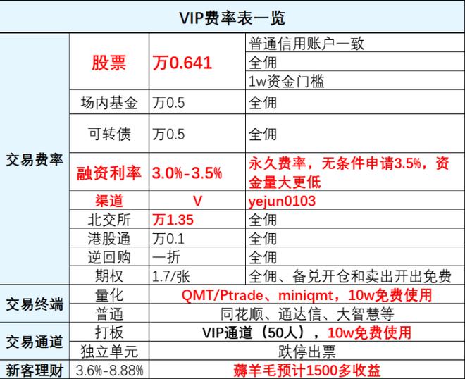 华泰证券开户佣金一览表图标