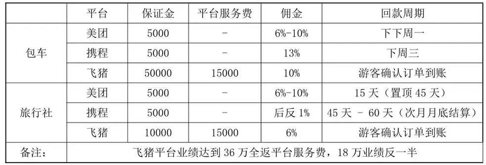 1688平台佣金一览表图标