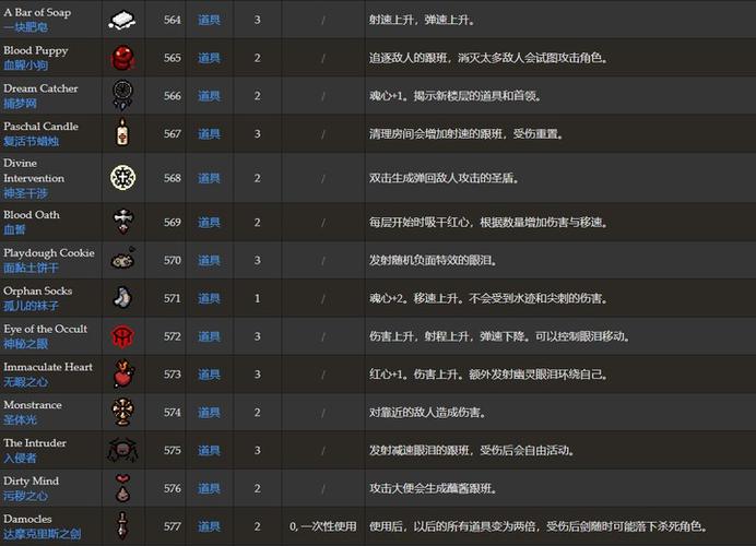 以撒的结合图鉴下载缩略图
