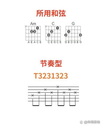 可不可以吉他谱游戏截图
