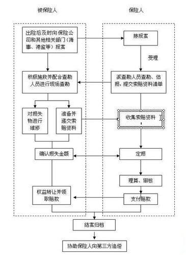 gta5载具保险理赔流程图标