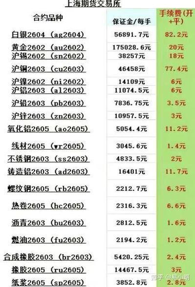 中信期货佣金一览表图标