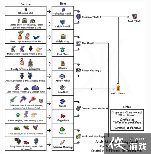 获得十字章护盾的方法