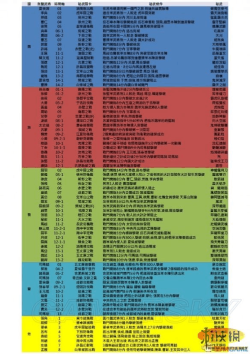 真三国无双7关羽五星秘武获得攻略